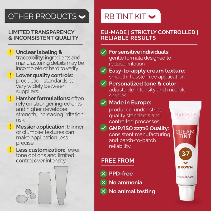 RB RENATA BEAUTY Tint Kit – Cream Hair Dye Kit with Developer and Application Brush for Spot Coloring - Covers Gray Hairs, Smudge-Proof, Long-Lasting Up to 4 Weeks, 20 Applications [Brown]