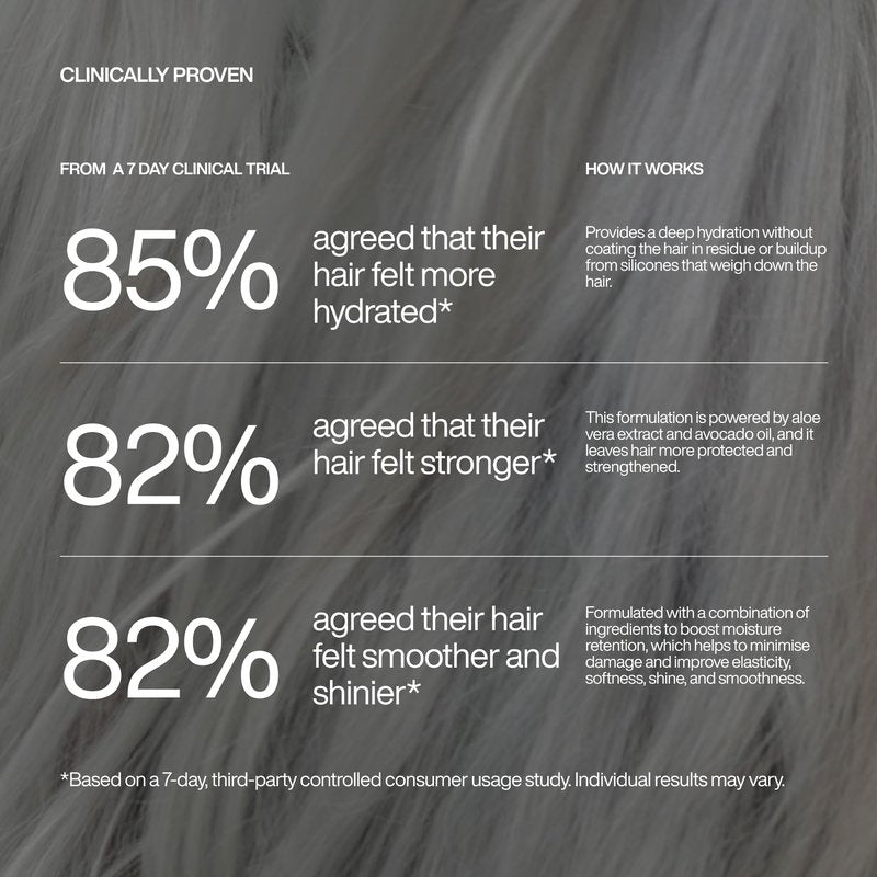 Harklinikken Daily Conditioner - Repairs, Protects & Improves Manageability - Lightweight, Gentle Formula