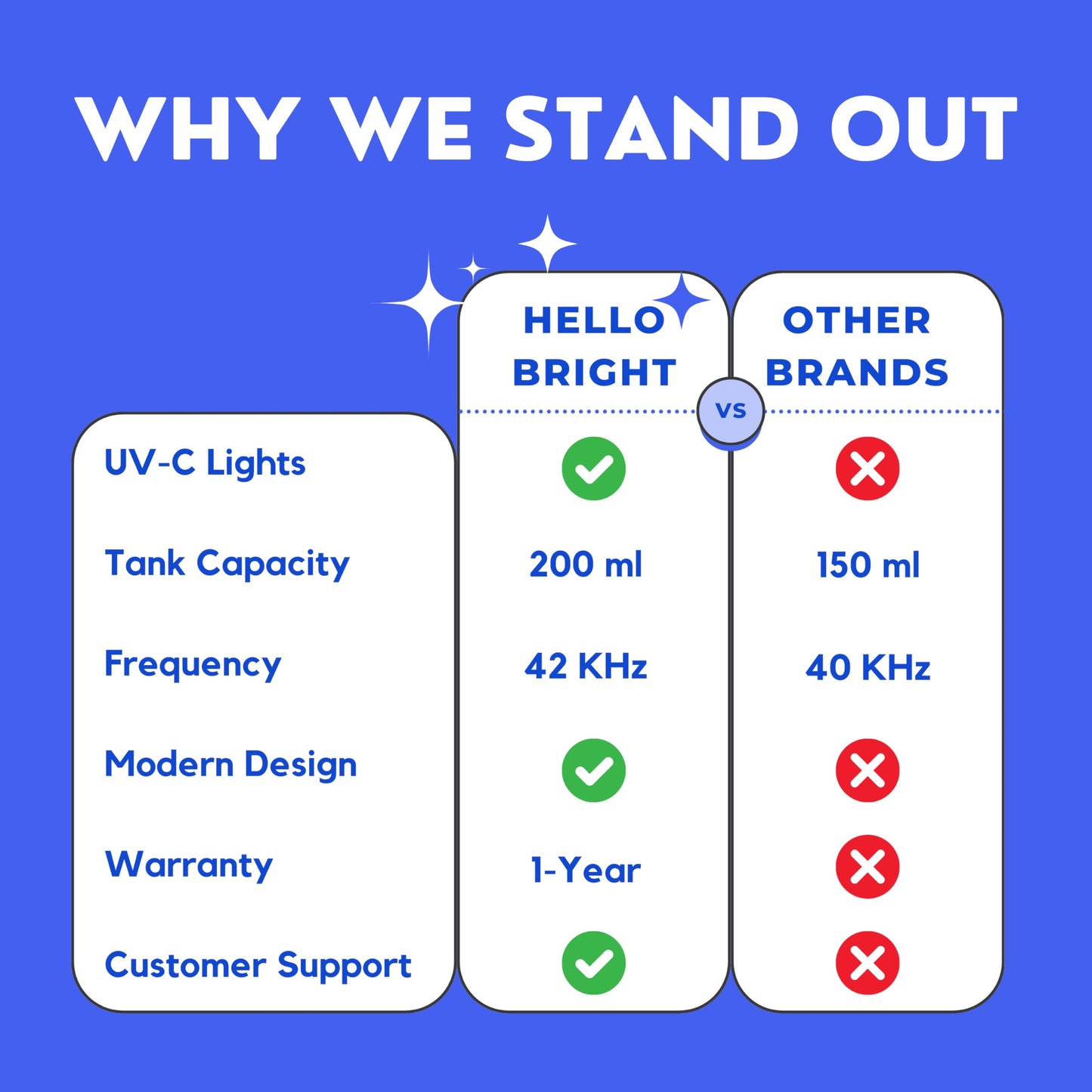Hello Bright - Ultrasonic Retainer Cleaner, UV Cleaner for Invisalign, Night Guard, Mouth Guard, Jewelry - Retainer Cleaning Machine