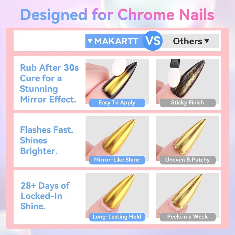 Makartt No Wipe Gel Top Coat - Clear High Gloss Finish for Chrome Nails | 8ml Pink Bottle