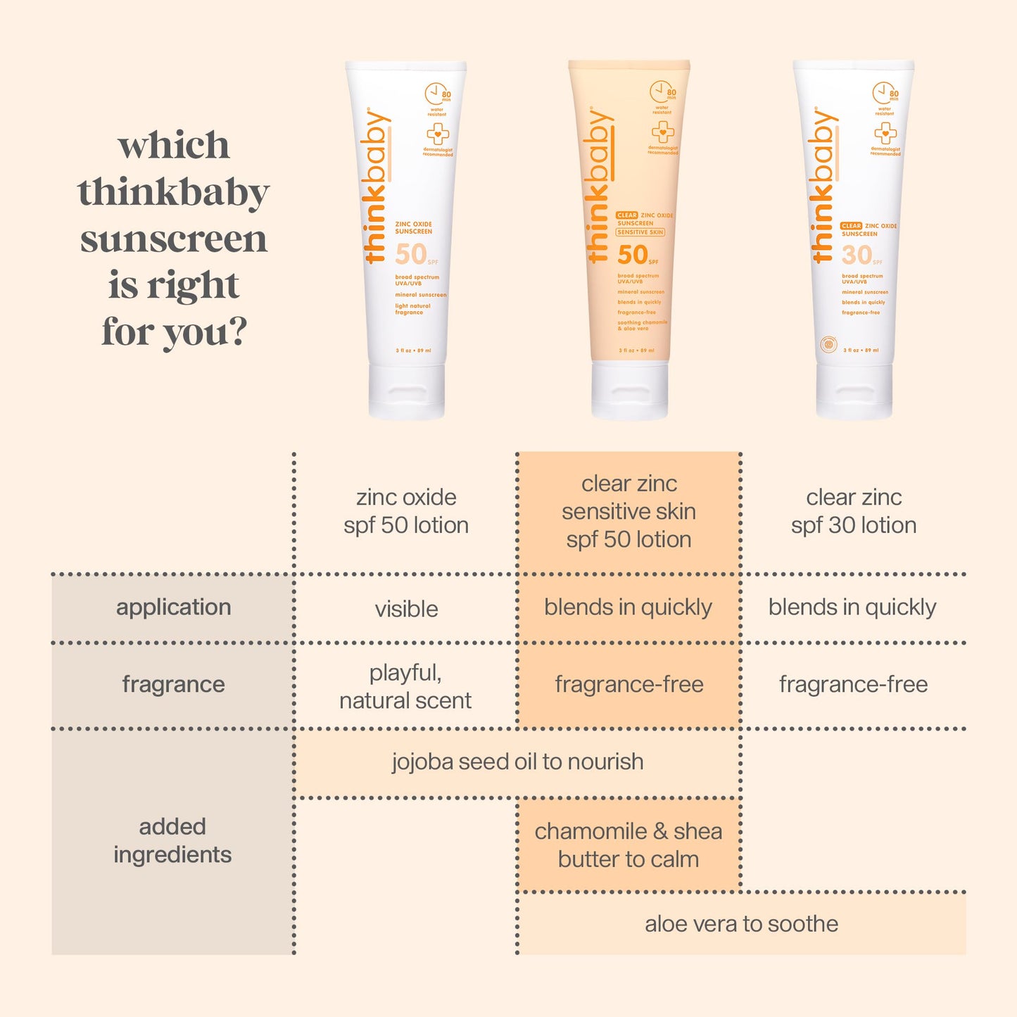 Thinkbaby SPF 50+ Baby Sunscreen, 6 Oz. – Safe, Natural Mineral Sun Cream for Babies - Water Resistant, Broad Spectrum UVA/UVB Sun Protection – Vegan Sunscreen for Kids