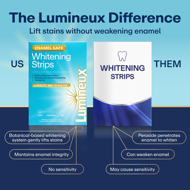 Lumineux Teeth Whitening Strips Kit - 9 Treatments (1 Month) - Peroxide Free - Enamel Safe for Whiter Teeth - Whitening Without The Sensitivity - Dentist Formulated - Sensitivity Free