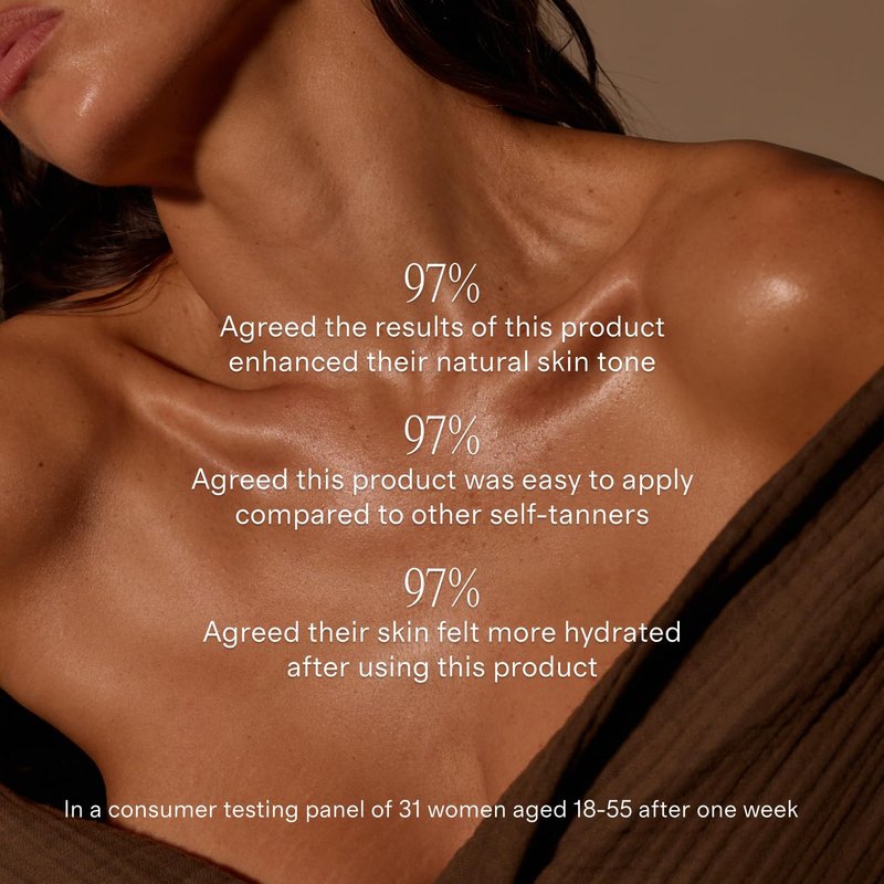 Lux Unfiltered N°32 Summer Skin Tanning Lotion - Gradual Self Tanner with Peptides & Caffeine | Firms & Tones Skin, Sandstone