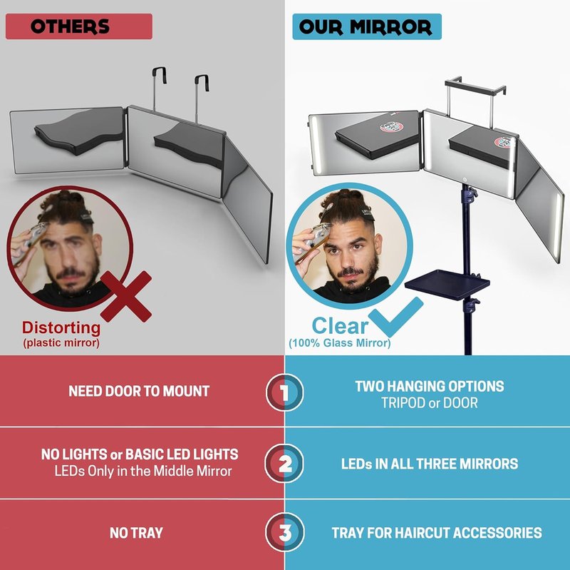 **Lipfis Barbershop 360° Mirror - Tripod Self Hair Cutting Tool with LED Lights & USB-C Charging**