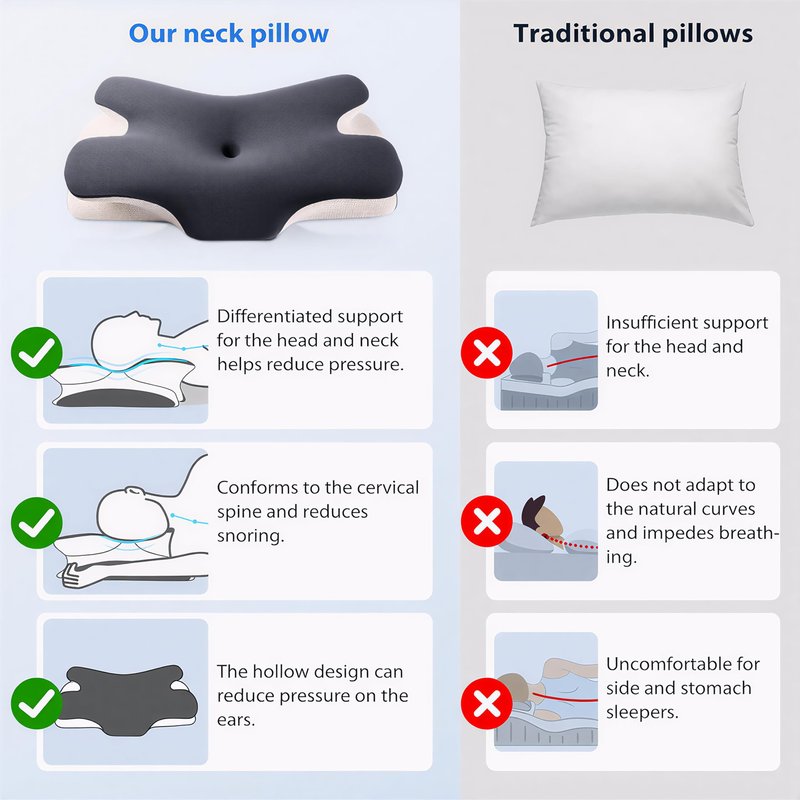 Cervical Neck Pillow for Pain Relief, Ergonomic Neck Pillow for Sleeping, Contour Orthopedic Side Sleeper Pillow for Back Stomach Sleepers Bed Pillow with Pillowcase (Pack of 1)