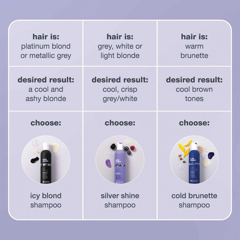 milk_shake icy blond shampoo | award winning shampoo with black pigment to cool brassy tones and enhance platinum blonde hair | ideal for maintaining icy, ash-toned color 10.1 fl oz