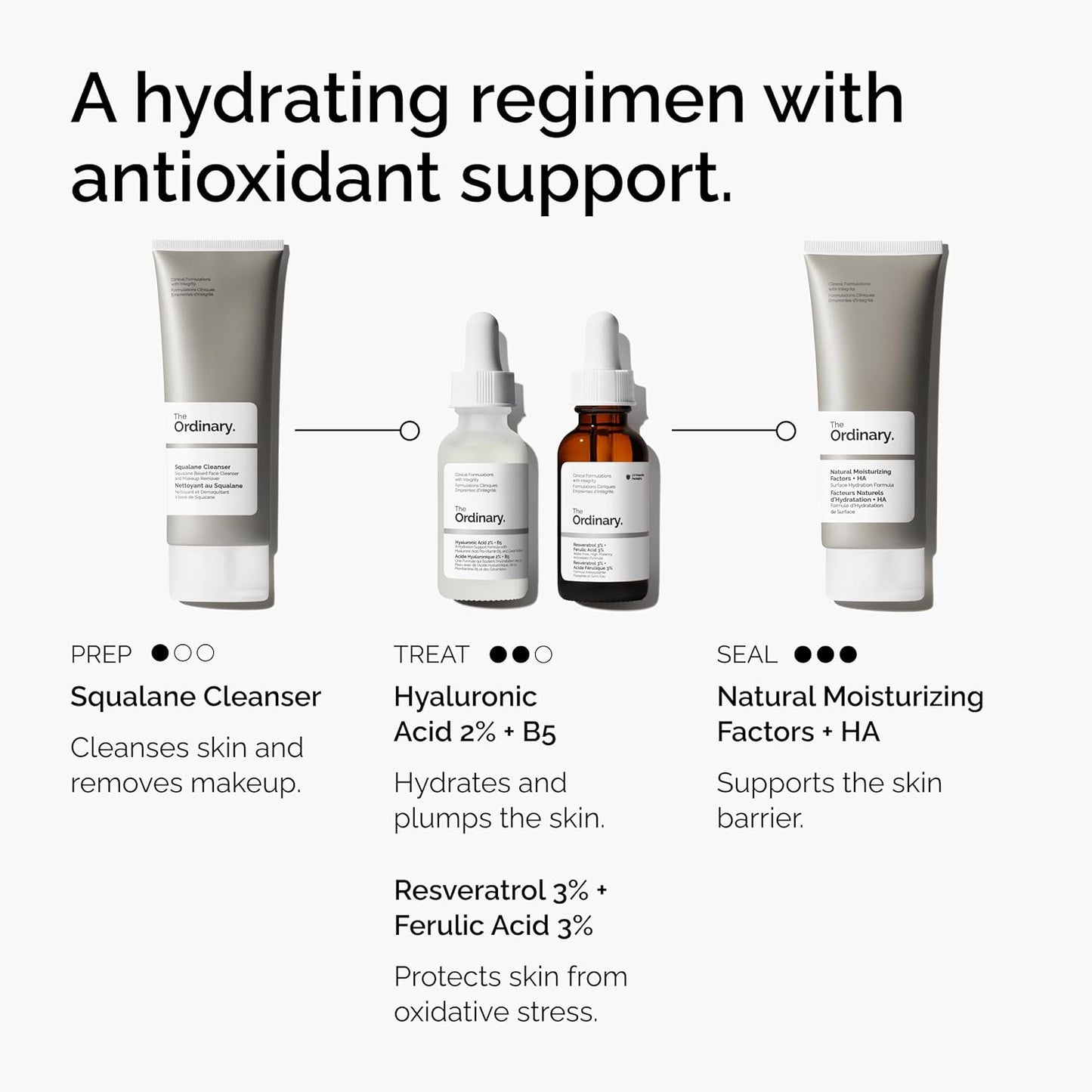 The Ordinary Resveratrol 3% + Ferulic Acid 3% | Antioxidant Anti-Aging Serum - 1 Fl Oz