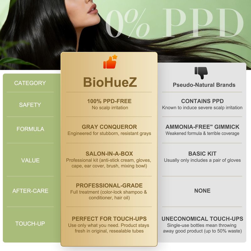 BioHueZ Permanent Hair Dye Gray Coverage Hair Dye PPD-Free Hair Color Kit 4A Cream Latte Brown