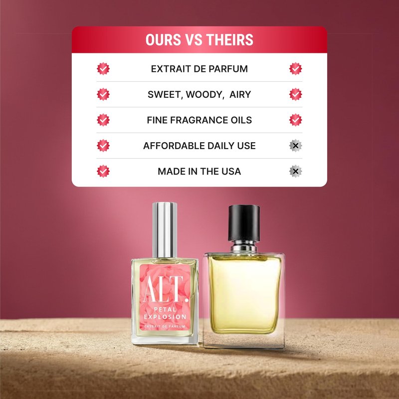 ALT. FRAGRANCES Petal Explosion - Inspired by Flowerbomb Perfume for Women, Extrait de Parfum, Long Lasting Floral Signature Luxury Women’s Fragrance, 60ml