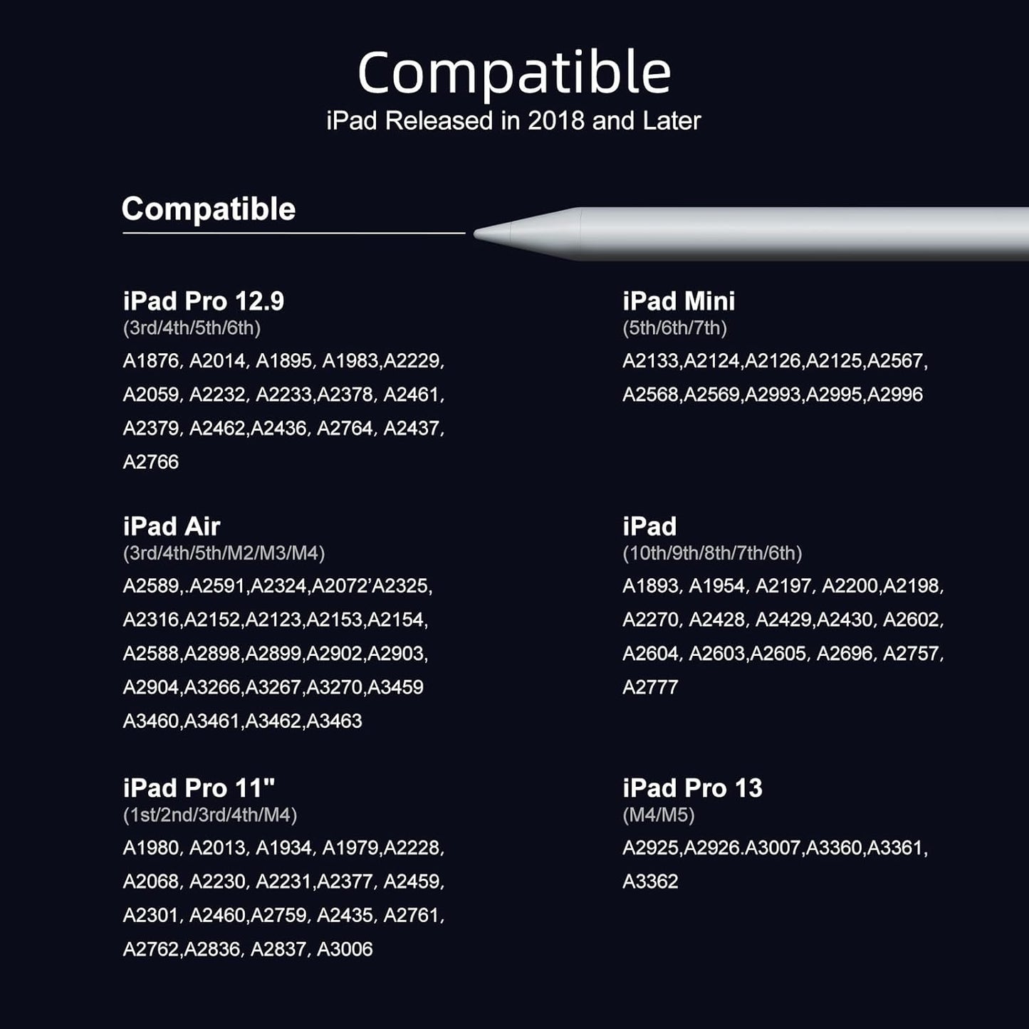 Stylus Pen for iPad by [Brand Name] | 2X Fast Charge Active Pencil Compatible with 2018-2026 iPad Pro, Air, Mini - White