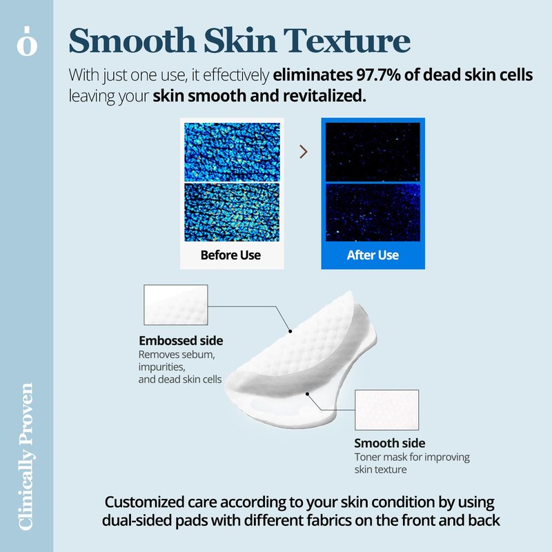 ONGREDIENTS Revitalizing Toner Pads | Dual-Textured Pad Sheets | Niacinamide, Panthenol, Butterfly Pea Extract, For Toning and Gentle Exfoliation, All Skin Types | Vegan, Korean Skin Care (60 Pads)