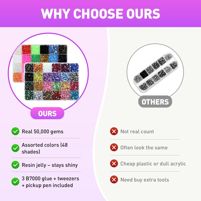 50000Pcs Bedazzling Kit with Resin Jelly Rhinestones, 3mm Flatback Crystal Gems, Tweezers and 3Pcs B7000 Glue for DIY Crafting, Clothes, Shoes, Nail Art, Book Decor