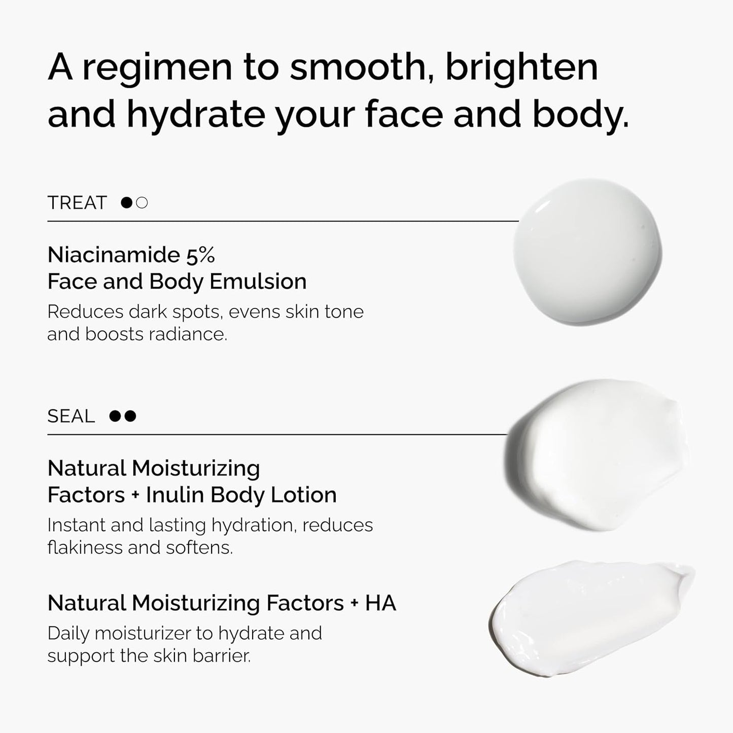 The Ordinary Face & Body Set - Daily Skincare Routine with Niacinamide 5% & Hydrating Body Lotion | Moisturizing Emulsion & Inulin