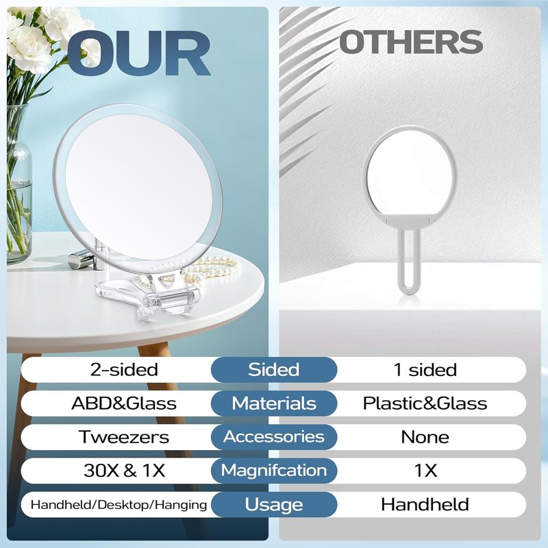 30X Magnifying Travel Mirror - Double-Sided 1X/30X Makeup Hand Mirror | 5 Inches with Handle