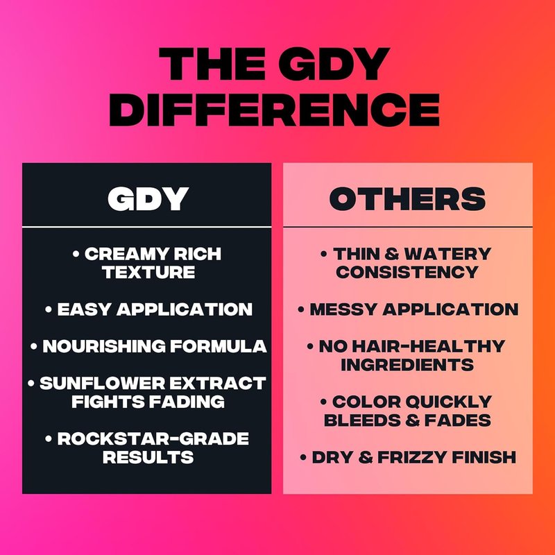 Good Dye Young Semi-Permanent Pink Hair Color - Vegan, Non-Damaging Formula | 5FL OZ, Lasts Up to 24 Washes