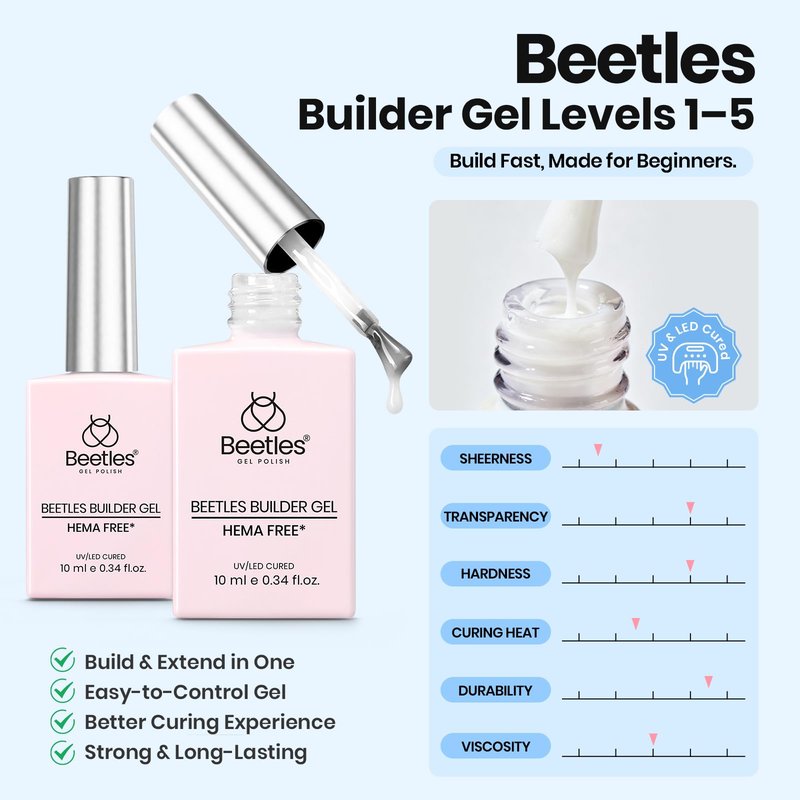 Beetles Builder Gel for Nails 2Pcs, 7 in 1 Clear & Milky White Building Gel Set HEMA-FREE&TPO FREE with Nail Brush, for Strengthening Natural Nail Apex & Extension DIY Salon at Home,UV LED Lamp Cured