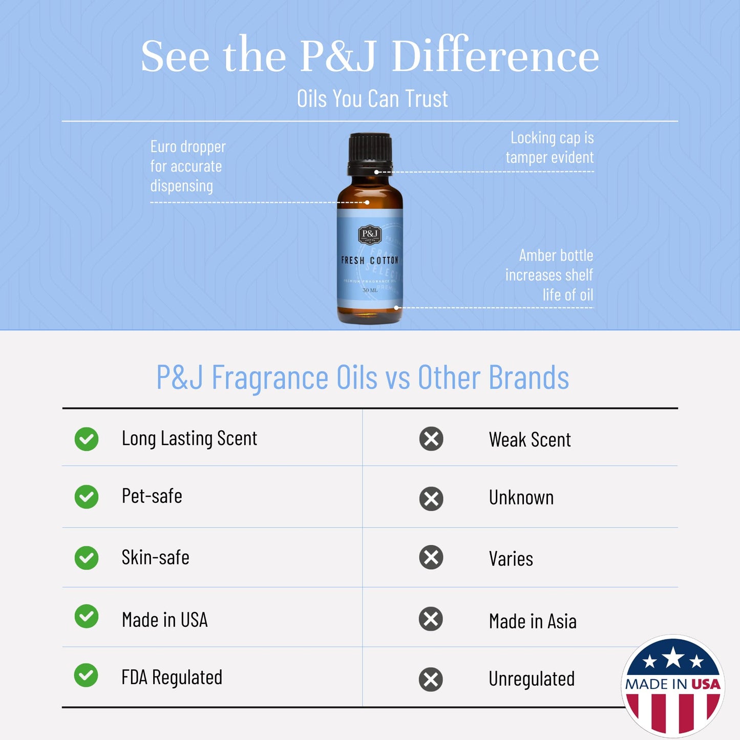 P&J Trading - Fresh Cotton Scented Oil 100ml - Fragrance Oil for Candle Making, Soap Making, Diffuser Oil
