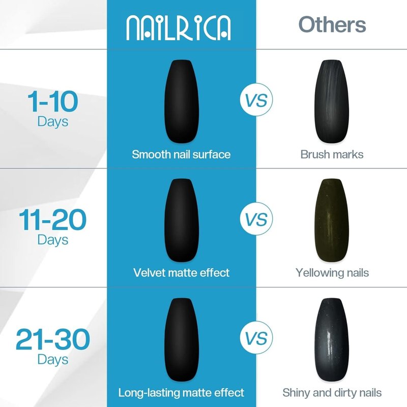 NAIRLCIA Matte Gel Top Coat, 15ML Gel No Wipe Matte Top Coat Soak Off Nail Lamp Gel Nail Polish Matte Finish Long Lasting for Proffesional & Home Nail DIY Manicure