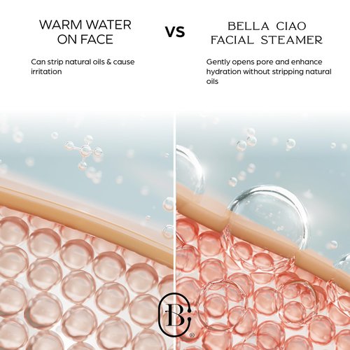Bella Ciao Gentle Face Steamer for Facial Deep Cleaning, 11-PC | Facial Steamer for Proactive Acne Treatment Unclogs Pores & Treats Allergies | Facial Skin Care Products Includes Needles & Tweezers