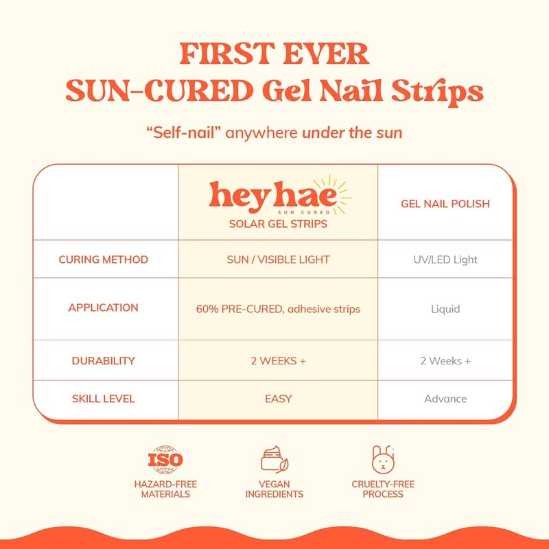 Heyhae Semi Cured Gel Nail Strips | No LED Lamp Needed | Solid, Yellow | Easy Apply & Remove, Salon Quality | Includes 28 Strips, 1 Prep Pads, Nail File & Wooden stick - Hey, Butter Me Up