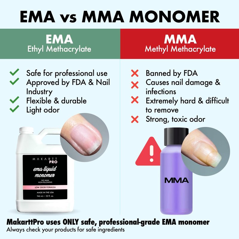 MakarttPro Low Odor Monomer for Acrylic Nail, MMA free, Made in USA, Non-Yellowing Professional Grade Formula, Beginner Tech Friendly - Essential Acrylic Nail Product for Nail Technicians (16 fl oz)