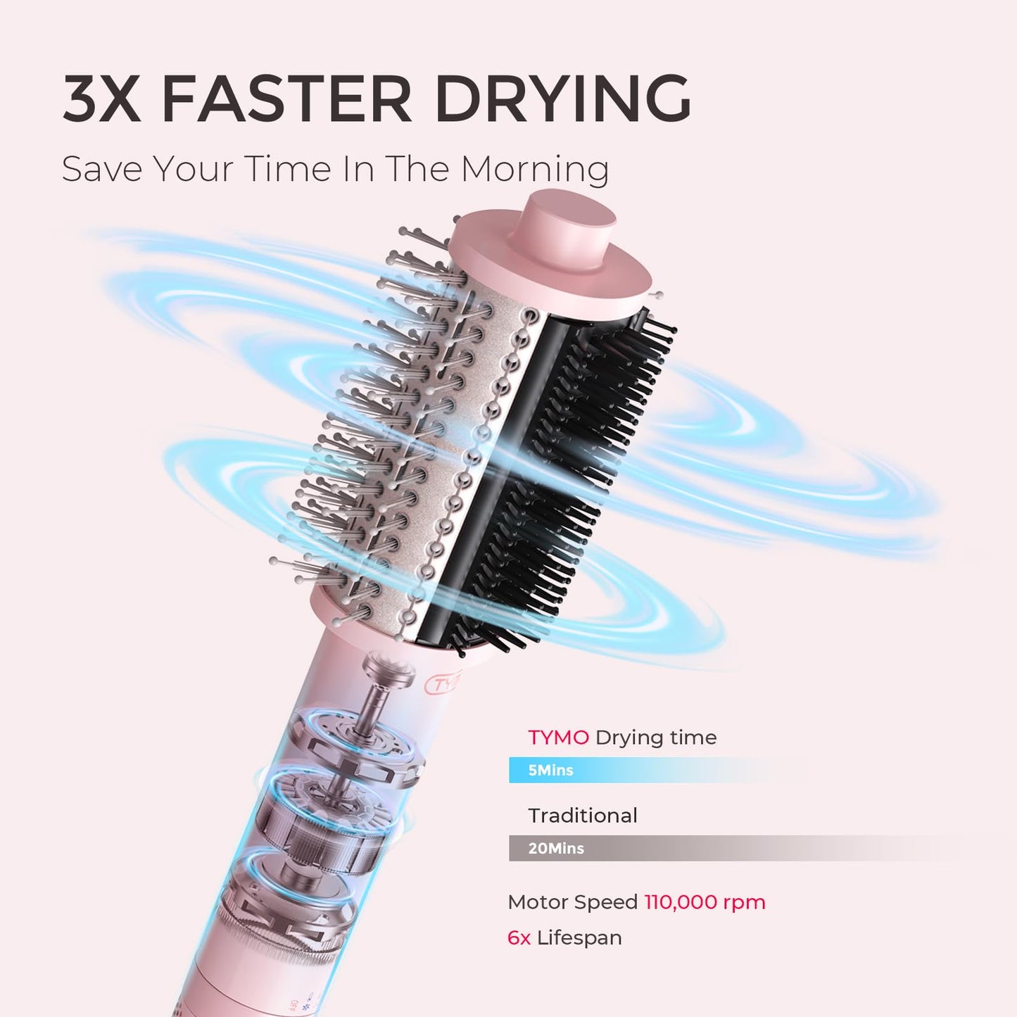 TYMO 4.0 Hair Blow Dryer Brush - Lightweight 3X Faster Drying 5-in-1 Ionic Blowout Hair Dryer Brush Adds Shine, Volume & Fullness for Smooth, Anti-Frizz Straight, Curl & Blowout Styles, Pink