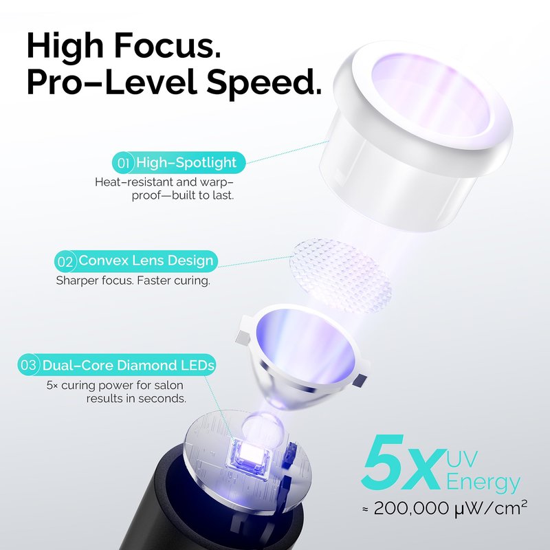 L'UGX Handheld uv Light for Gel Nails with Magnetic Fast Charging – High Power Portable LED Nail Lamp for Gel Polish, Cordless Nail Dryer for Salon & Home-Black