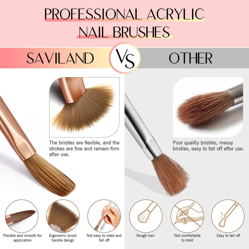 Saviland Kolinsky Acrylic Nail Brush Set: 7PCS Professional Nail Brushes for Acrylic Application DIY Nail Art Extension 3D Carving Manicure Tools Home Salon Use Size 4,6,8,10,12,14,16