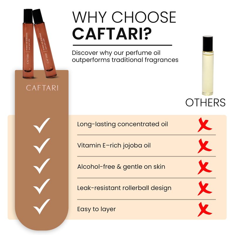 Caftari Oud Perfume Oil Rollerball — Scent of Nirvana | Oud, Musk, Amber & Saffron | Roll On Oil Perfume | Non Toxic Perfume | Alcohol-Free | 100% Jojoba Base | Unisex | Travel Ready 10 ml