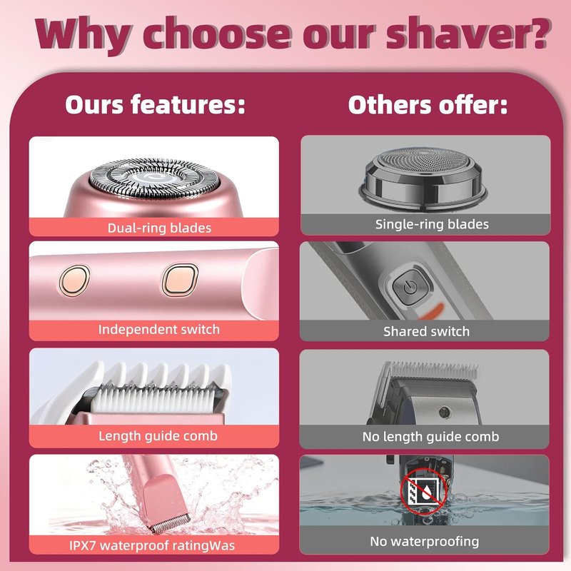 Carehabi Bikini Trimmer - 2-in-1 Electric Razor for Women | IPX7 Waterproof, Painless Ceramic Blade, Rose Gold