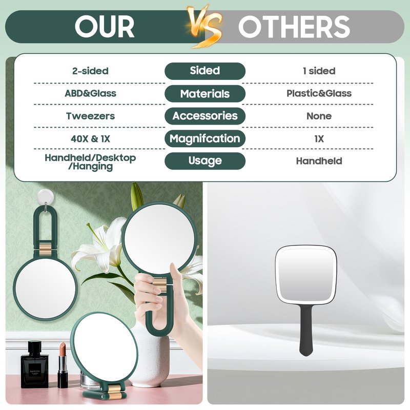B Beauty Planet 40X Magnifying Mirror, Hand Mirror with Handle, Double Sided Hand Mirror with 40X/1X Magnification, Travel Essential Portable Foldable Makeup Mirror for Precision Makeup Green