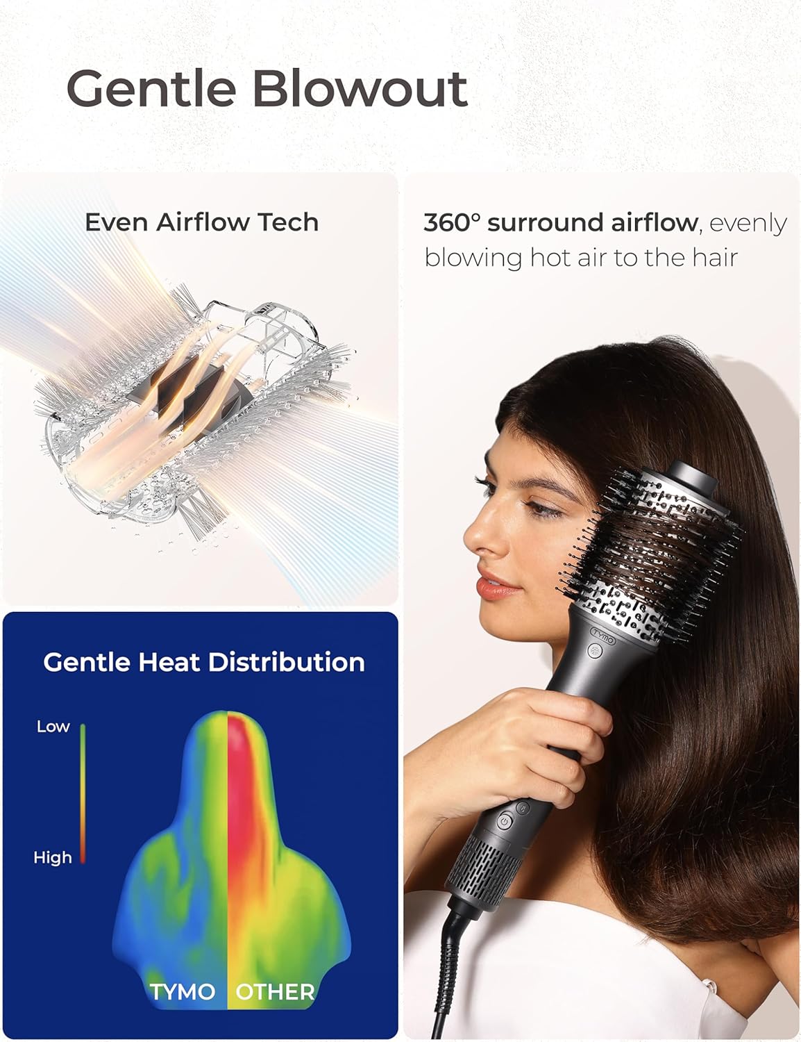 TYMO Hair Dryer Brush Blow Dryer Brush in One, Hot Air Brushes with 3 Barrels as Dryer Volumizer Straightener, Multi-Styler, 110,000 RPM High-Speed Motor Air Wrap, 200 Million Ions for Frizz-Free Hair