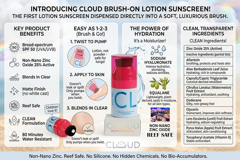 CLOUD Mineral Sunscreen Lotion - SPF 50 - No-Mess Applicator for Family & Kids | Reef Safe, Fragrance Free, Moisturizing
