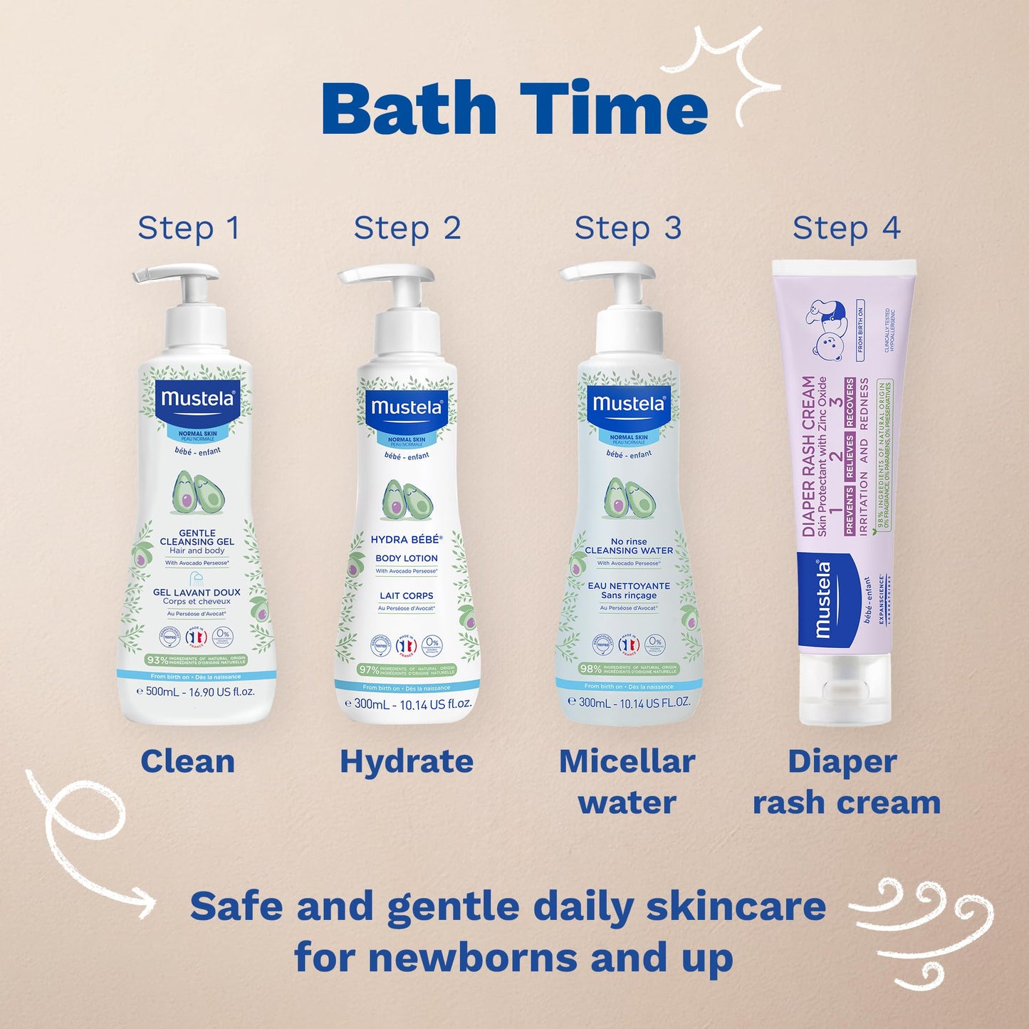 Mustela Gentle Cleansing Gel - Baby Wash for Delicate Skin and Hair - Newborn-Safe Cleanser - Crafted with Natural Avocado Perseose - 1 or 2-Pack - Various Sizes