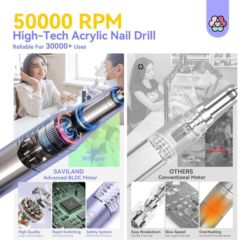SAVILAND 50000RPM Nail Drill - Fast Electric Acrylic Removal Kit | Rechargeable 6000mAh Professional Manicure Tools