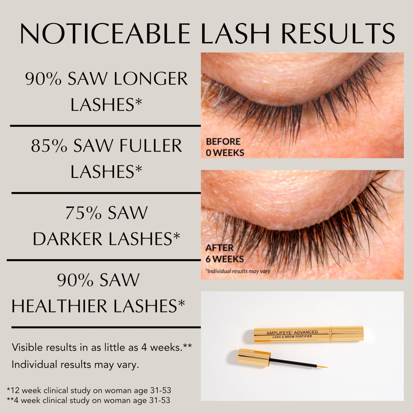 Xtreme Lashes Amplifeye Advanced Lash & Brow Fortifier Serum, 0.25 Oz, Serum for Longer, Fuller, Darker Lashes & Brows, Conditioning Lash Enhancer, 4 Week Visible Results