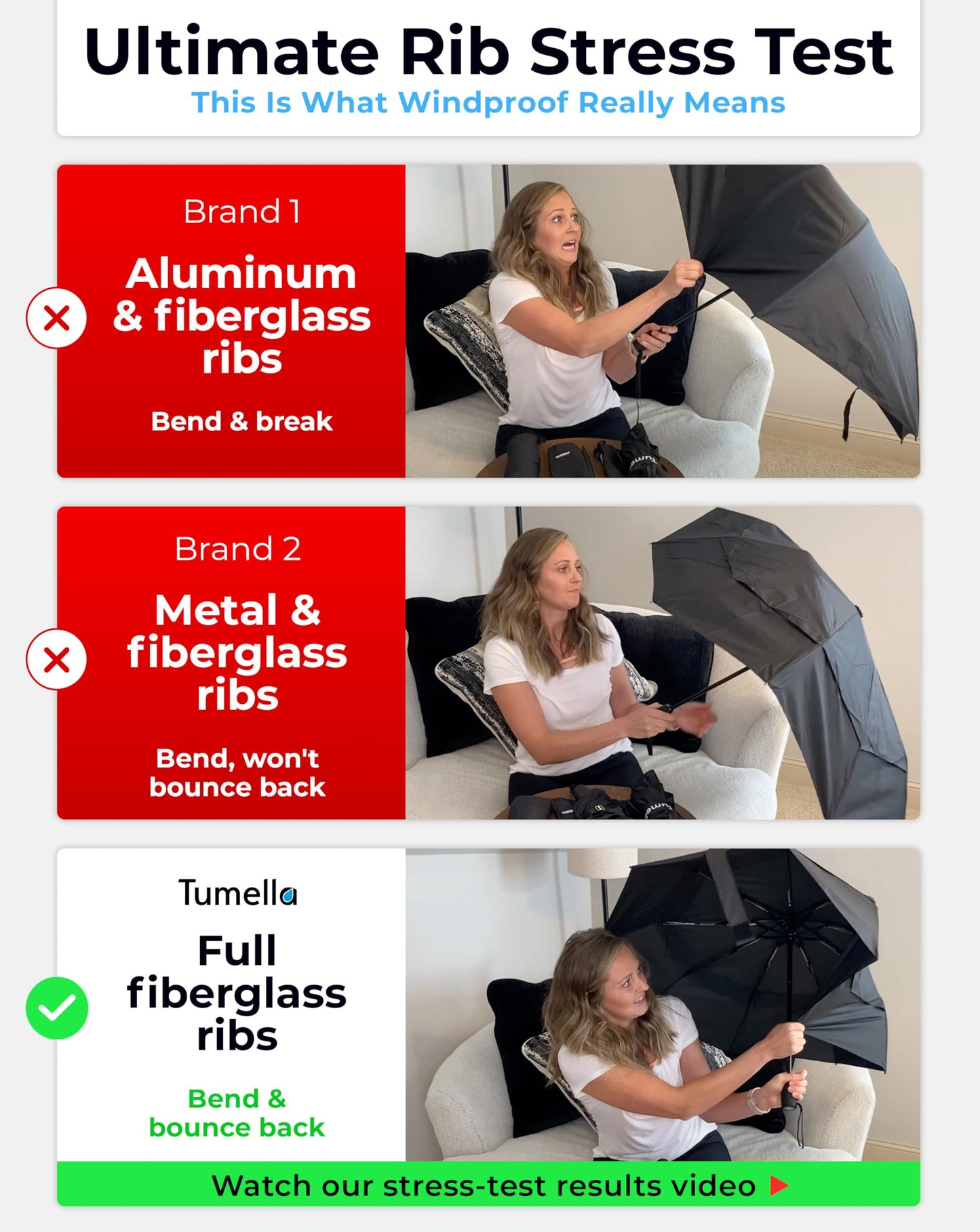 TUMELLA Strongest Windproof Travel Umbrella (Compact, Superior & Beautiful), Small, Wind-Tested, Light & Portable, Automatic Folding Rain Umbrella, Durable, Premium Grip, Fits Car & Backpack