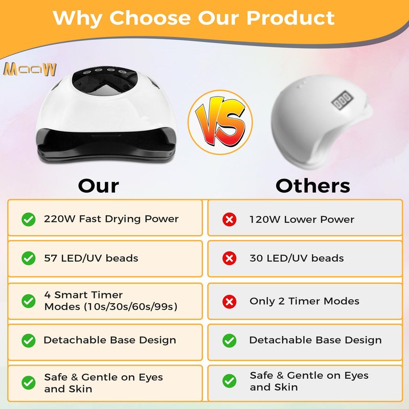 MAAW UV LED Nail Lamp 220W for Gel Polish – Professional Nail Dryer with Auto Sensor, 4 Timer Settings, Fast Curing UV Light for Gel Nails, Manicure & Pedicure – White