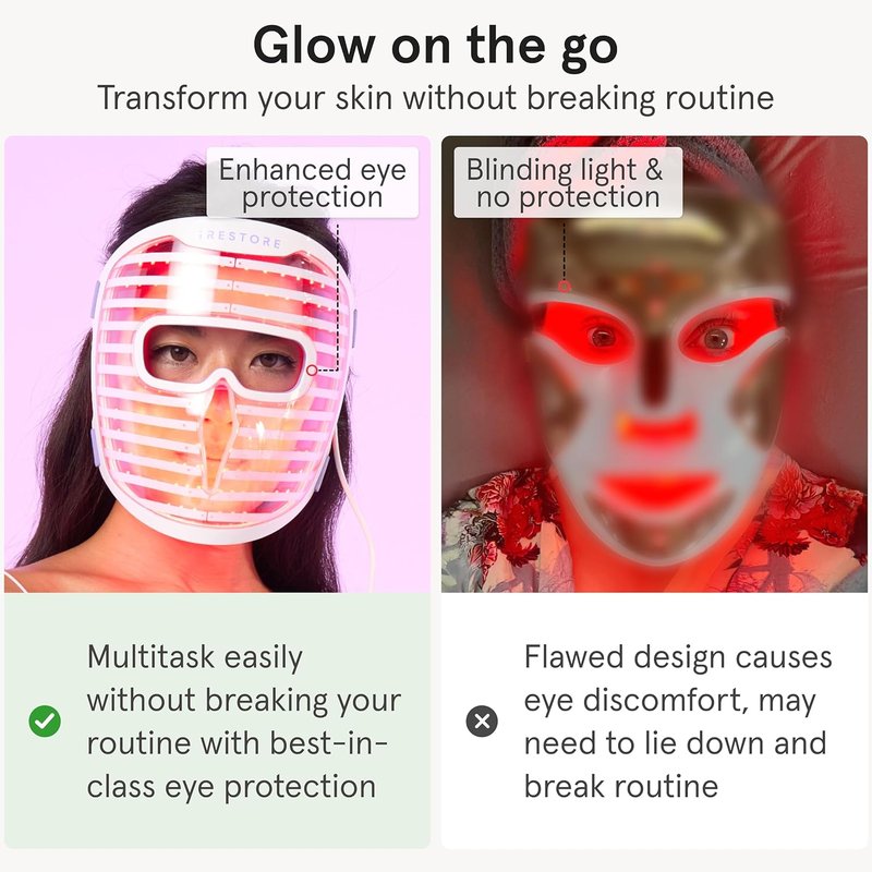 iRestore LED Face Mask - Youthful Skin Red Light Therapy | 360 LEDs for Wrinkles & Dark Spots