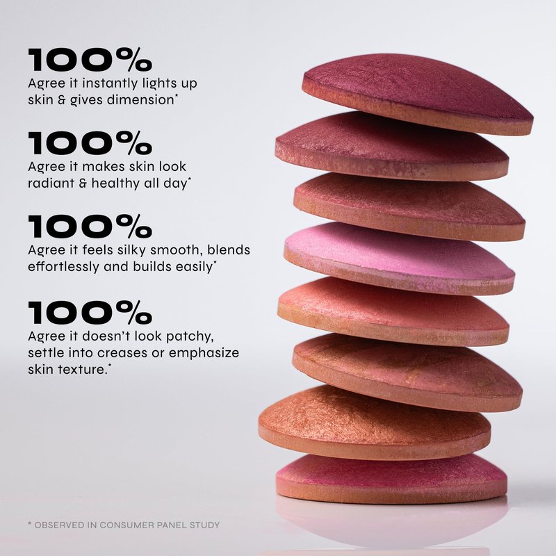 Milani Baked Blush, Updated Powder Blush for Cheeks, Cruelty Free Makeup - Shape, Contour & Highlight Face for a Shimmery or Matte Finish - Luminoso