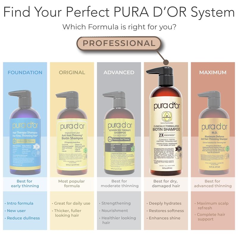 PURA D'OR Biotin Shampoo & Hair Regrowth Conditioner - 2X Concentrated Thickening Blend, Sulfate Free | 16oz x2