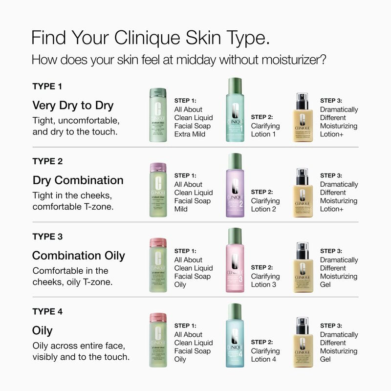 Clinique 3-Step Dramatically Different Moisturizing Lotion+ | Face Moisturizer For Dry to Dry Combination Skin Types | With Glycerin | Hydrating, 1.7 Fl Oz
