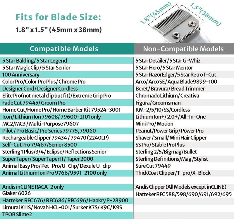 Clipper Guards Set Compatible with Most Wahl Clippers with Holder, Clipper Guides Replacement - 1/16" to 1", 10 Piece Set, Black Color