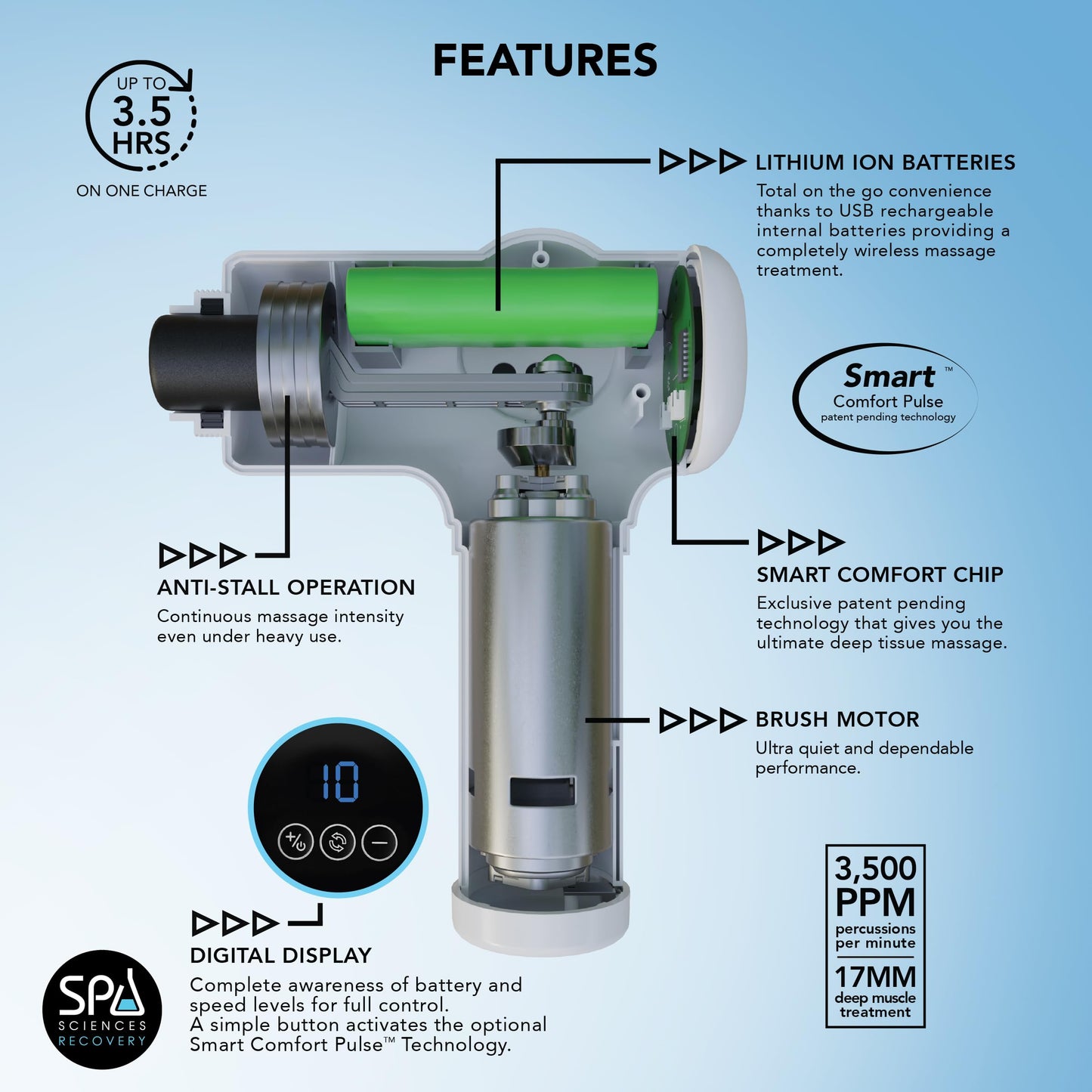 SPA SCIENCES - SmartGun Elite – Therapeutic Deep Tissue Percussion Massager – for Muscle Soreness - with Interchangeable Heads, 10 Intensity Levels and Smart Comfort Pulse – USB Rechargeable
