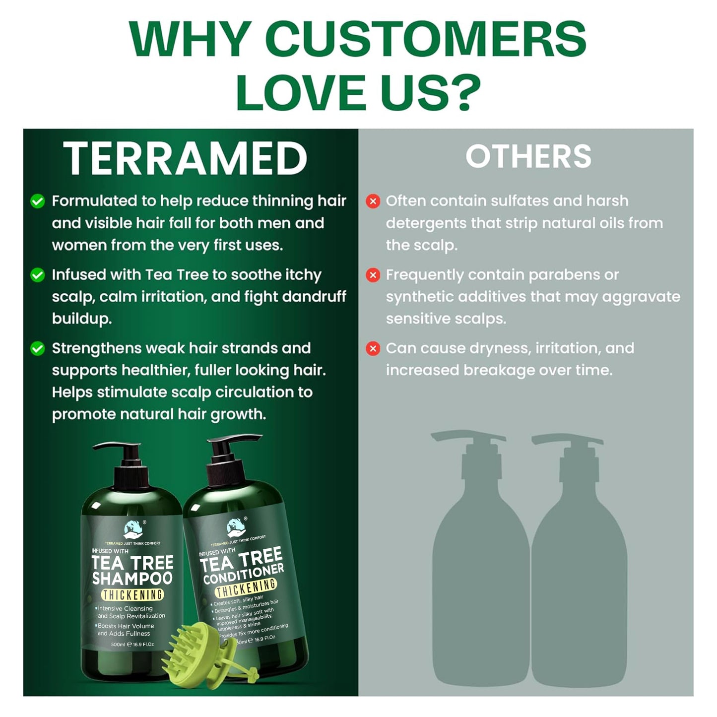Tea Tree Shampoo & Conditioner Set | Thinning Hair Loss Treatments for Men and Women | Soothes Itchy Scalp & Dandruff | Boosts Hair Growth & Reduces Hair Loss | Sulfate & Paraben Free
