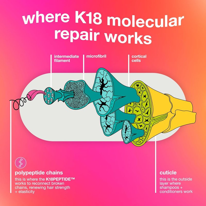 K18 Leave-In Hair Mask - Molecular Repair for Dry, Frizzy Hair | Reverse Damage in 4 Minutes