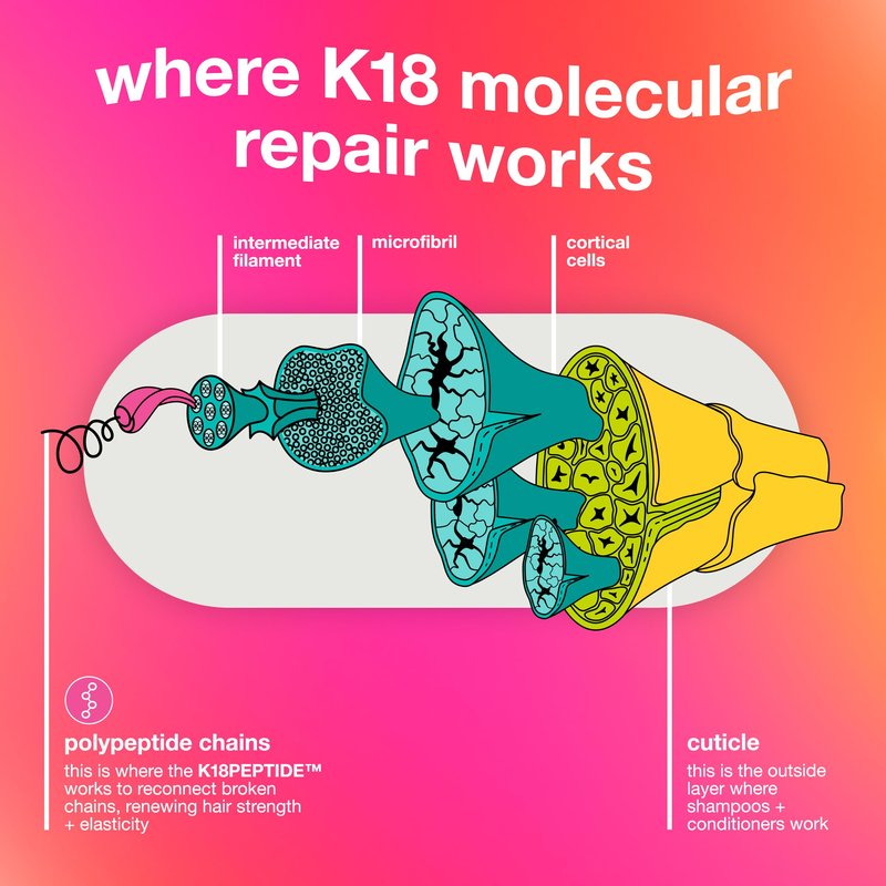 K18 Leave-In Molecular Repair Hair Mask, Patented, Lasting Repair For Dry, Frizzy, Damaged Hair, Reverse Damage In 4 Minutes From Bleach, Color, Chemical Services + Heat (50 ml / 1.7 fl oz)