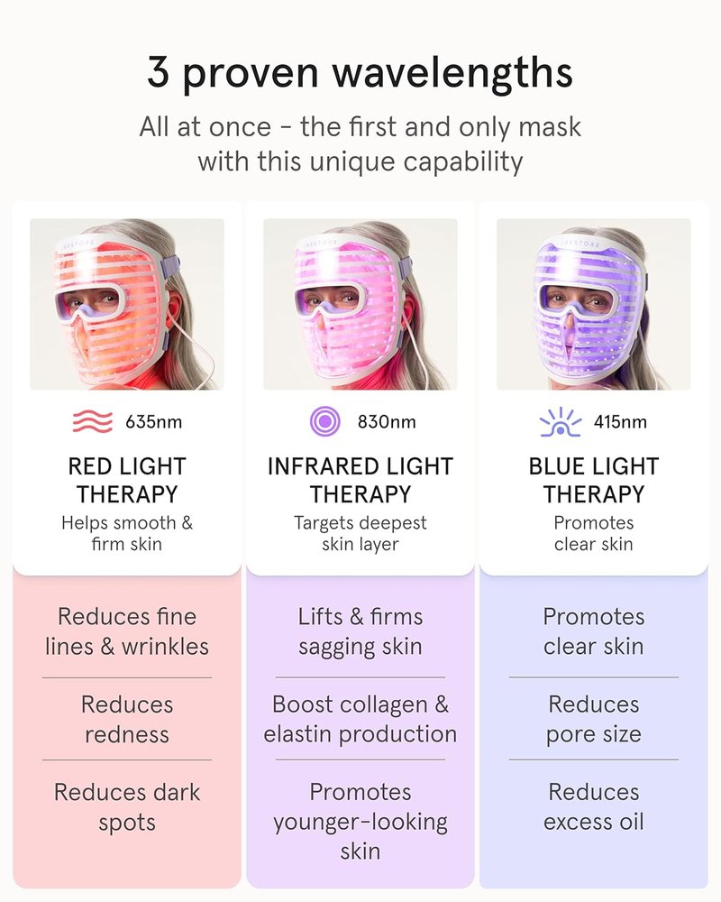iRestore LED Face Mask - Youthful Skin Red Light Therapy | 360 LEDs for Wrinkles & Dark Spots