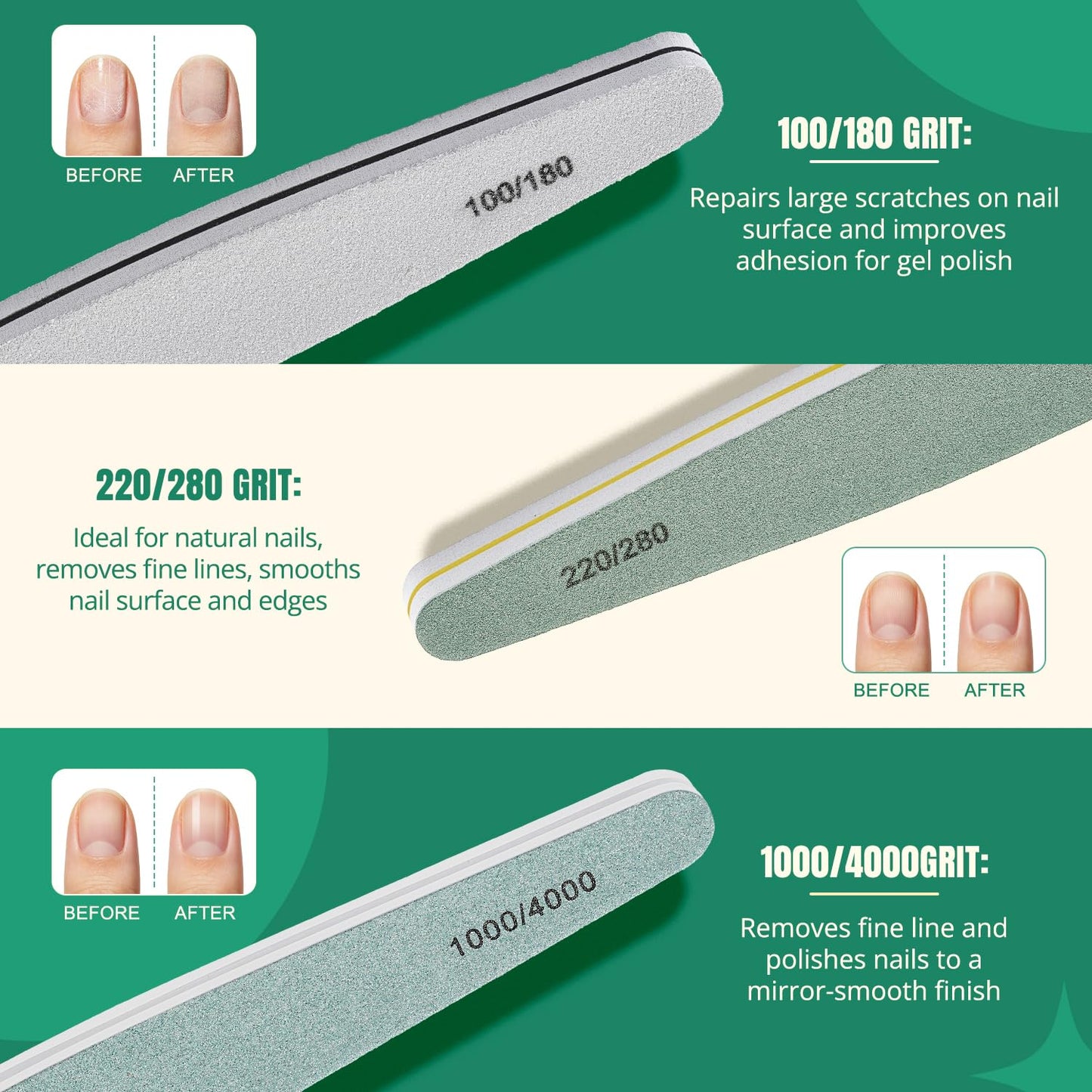 TsMADDTs Nail Care Tool Kit with Cuticle Trimmer, Cuticle Pusher, Nail Files and Buffers Blocks, Emery Boards, Nail Prep for Manicure & Pedicure for Women