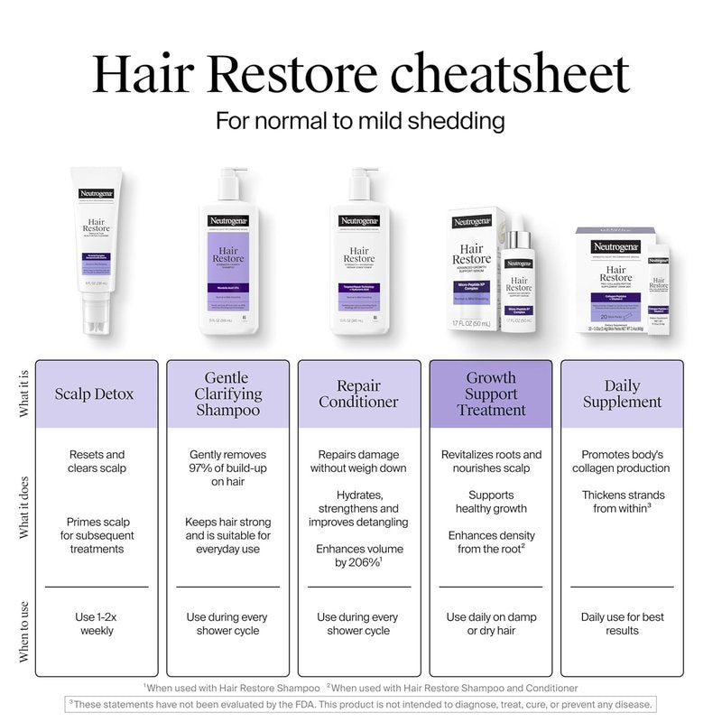 Neutrogena Hair Restore Pro-Collagen Peptide Supplement - Vitamin C Powder Drink Mix for Thicker Hair | 20 Stick Packs